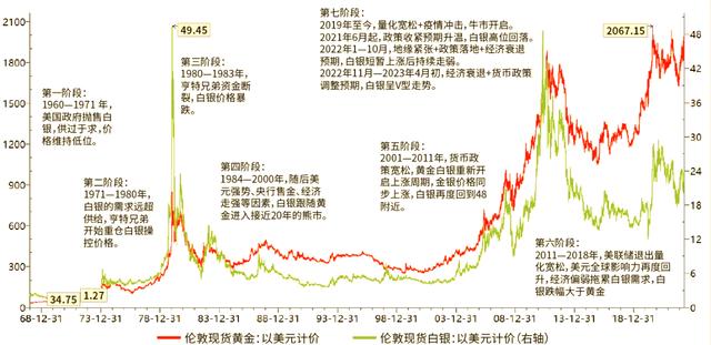 贵金属白银实时走势(贵金属白银实时走势图)
