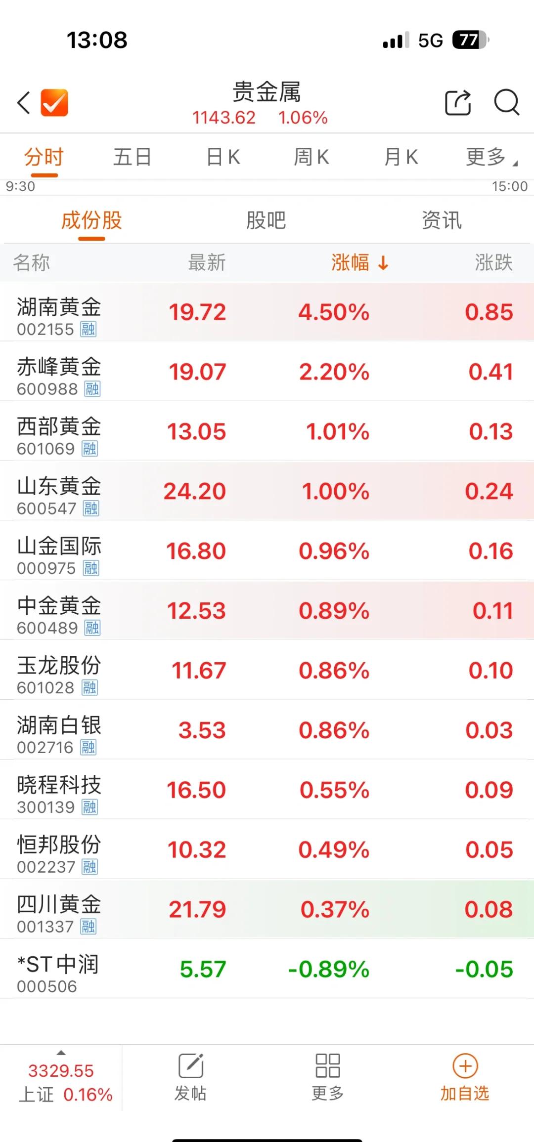掌上贵金属行情(下载手机版贵金属行情软件)