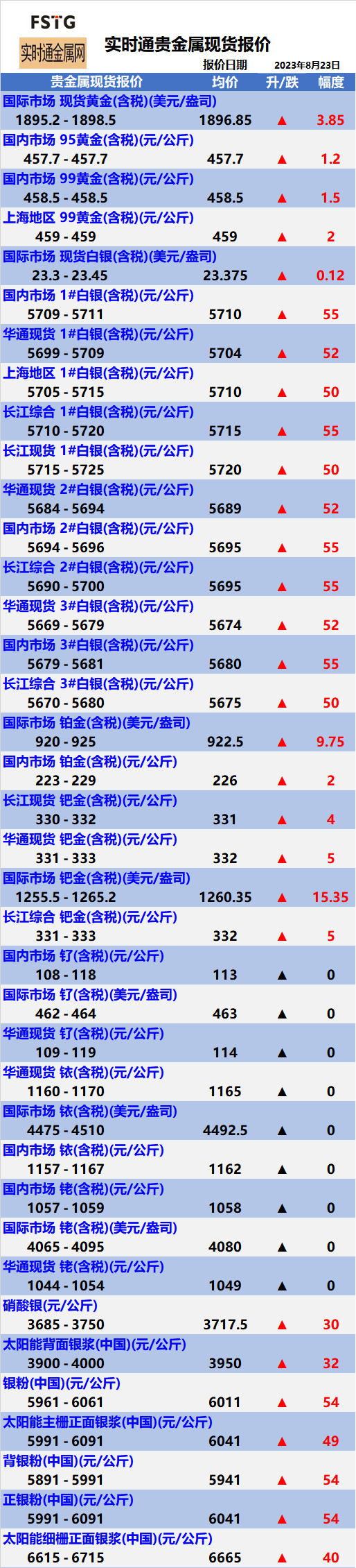 贵金属钯金价格(钯铑贵金属价格实时报价)