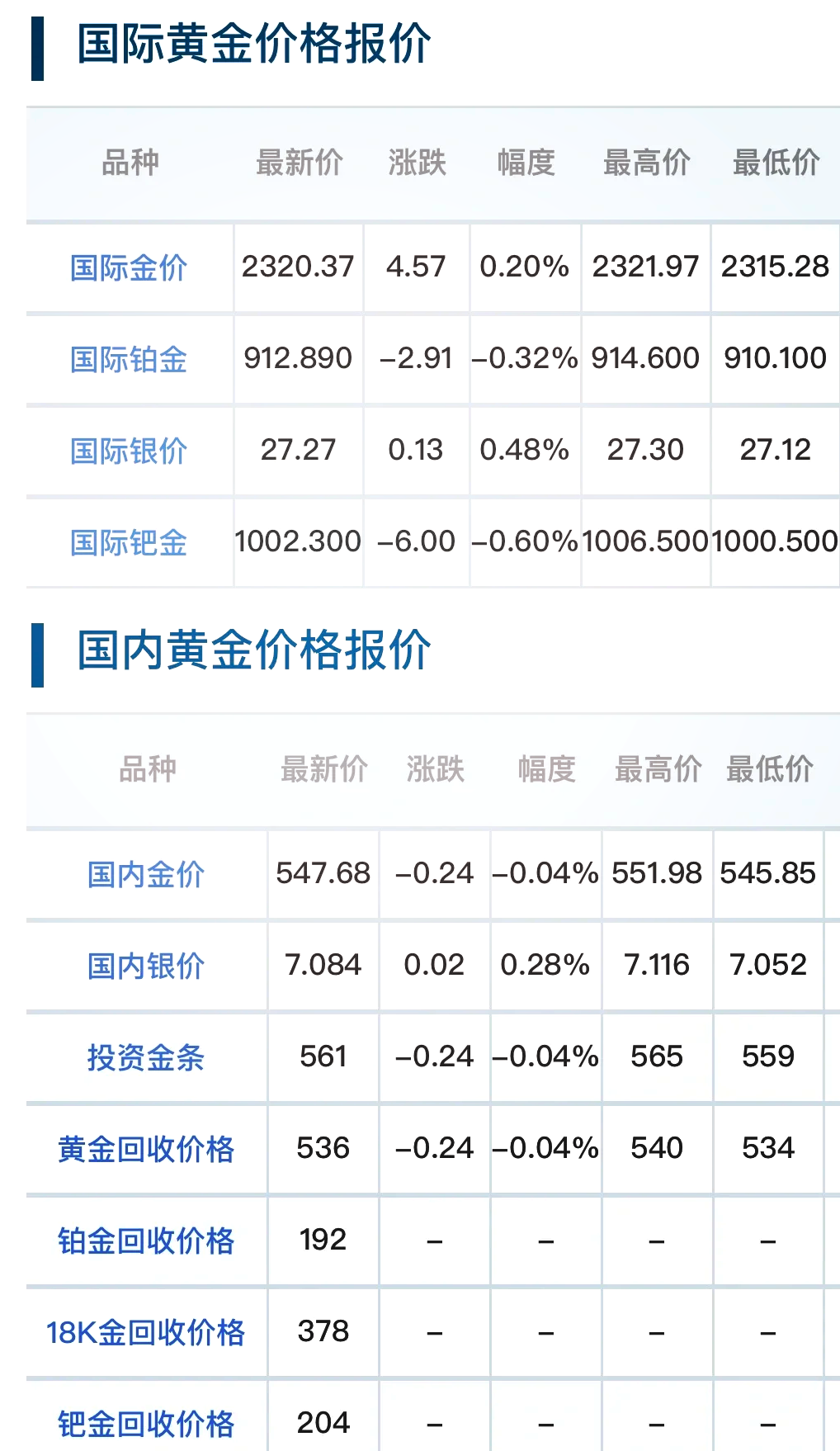 影响贵金属价格因素(影响国内外贵金属市场价格波动的因素)