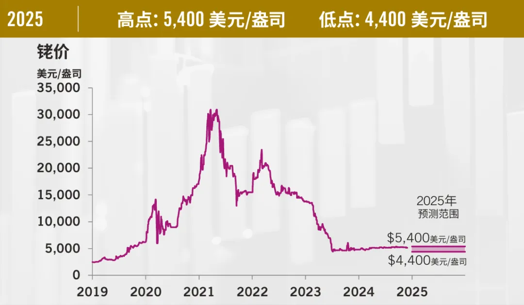 贵金属行情预测(贵金属走势预测)