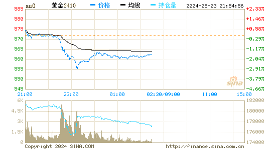 贵金属行情预测(贵金属走势预测)