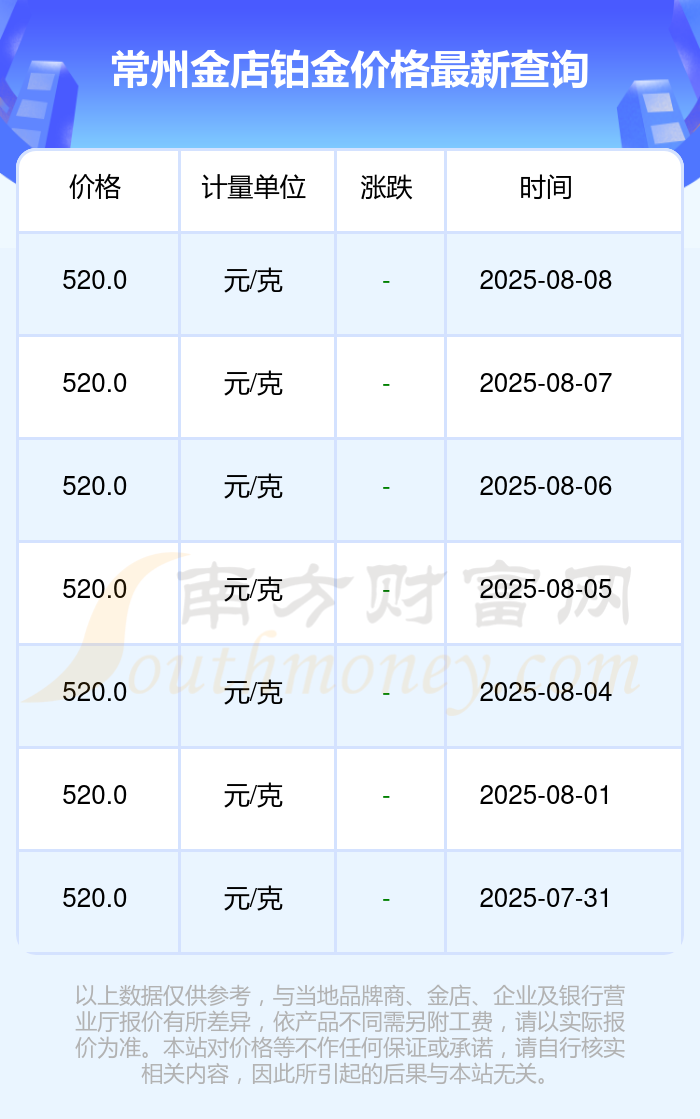 影响贵金属价格因素(影响贵金属价格因素包括)