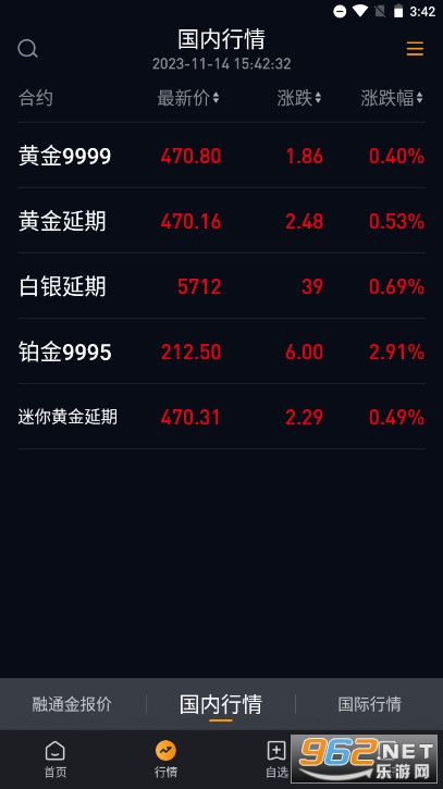 融通金-贵金属行情(融通金贵金属行情银价)