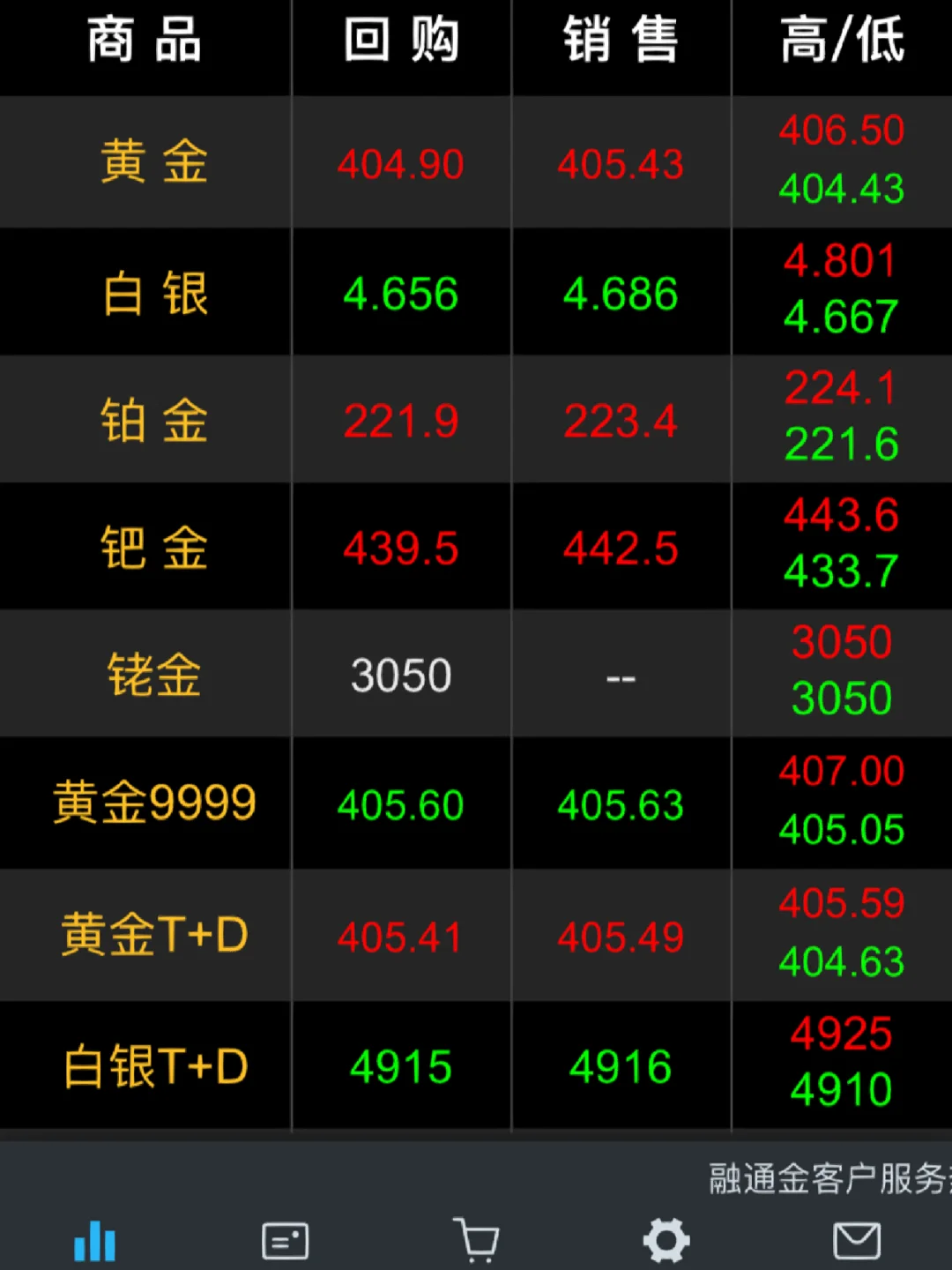 贵金属钯金价格(贵金属钯催化剂属于危险废物吗)