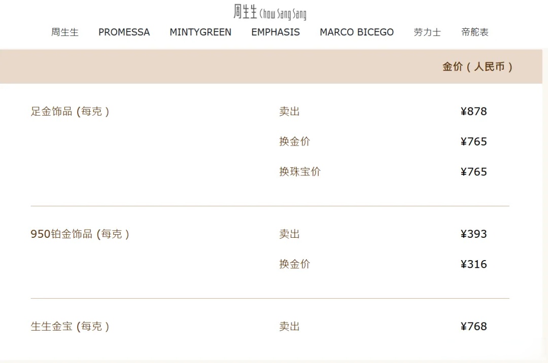 贵金属今天关注什么的简单介绍