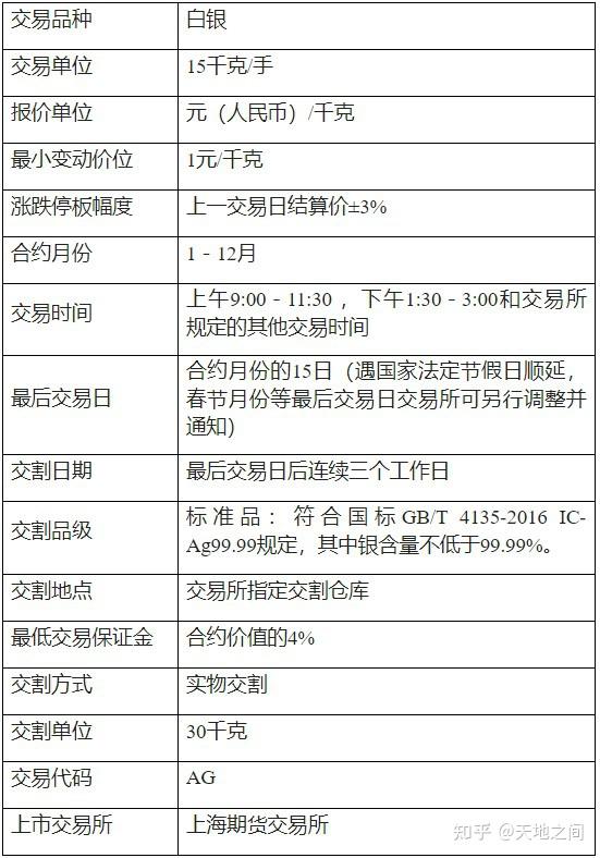 贵金属交易价格(贵金属交易监管专家观点)