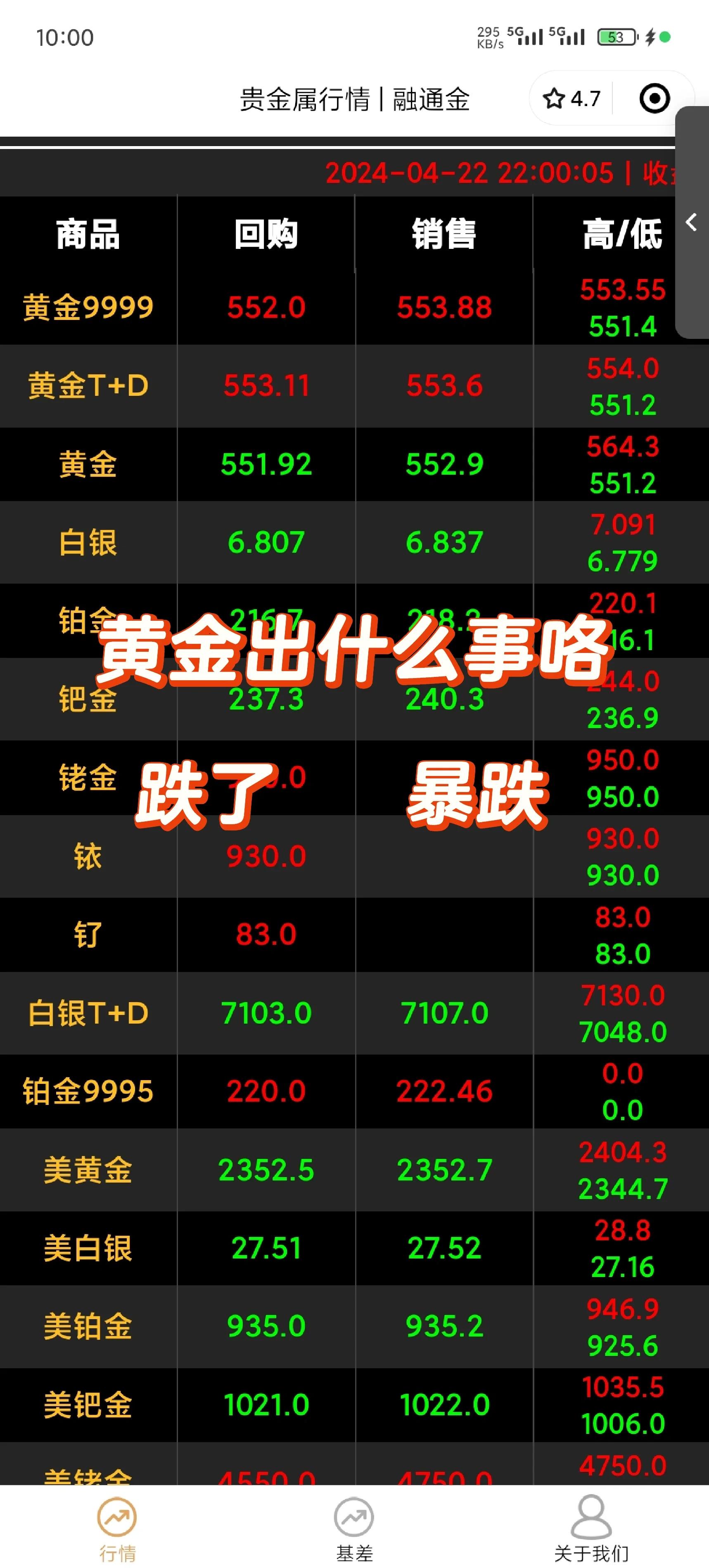 融通金-贵金属行情(融通金贵金属行情手机版)
