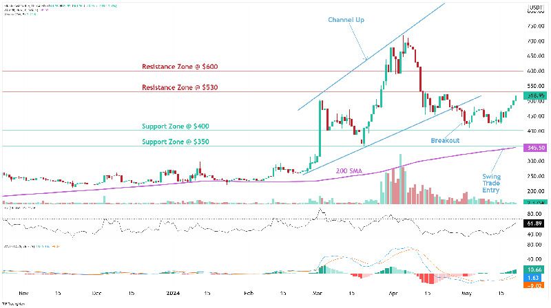 BCH-比特现金交易(比特现金交易所有风险吗)