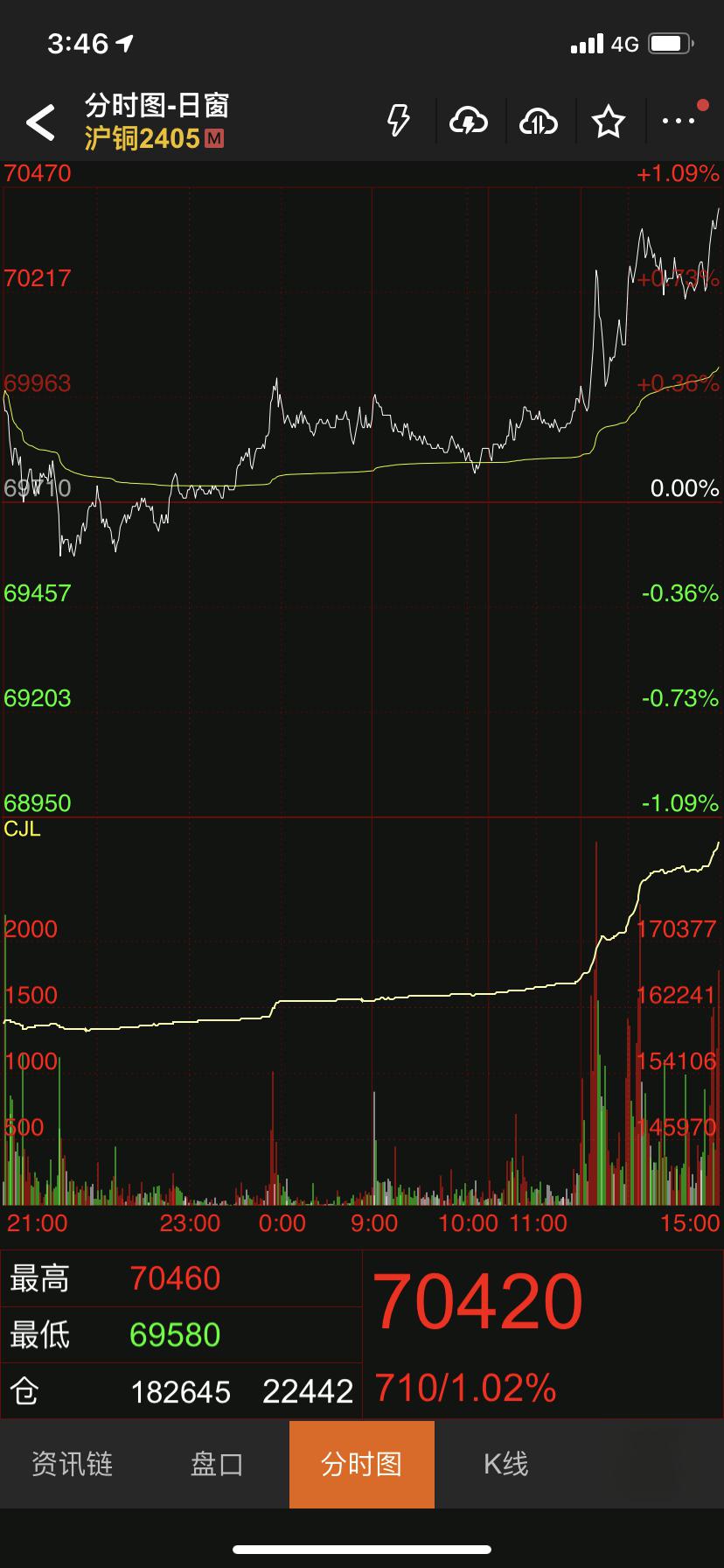 铜期货(铜期货怎么买卖的操作流程) 铜期货(铜期货怎么买卖的操作流程)