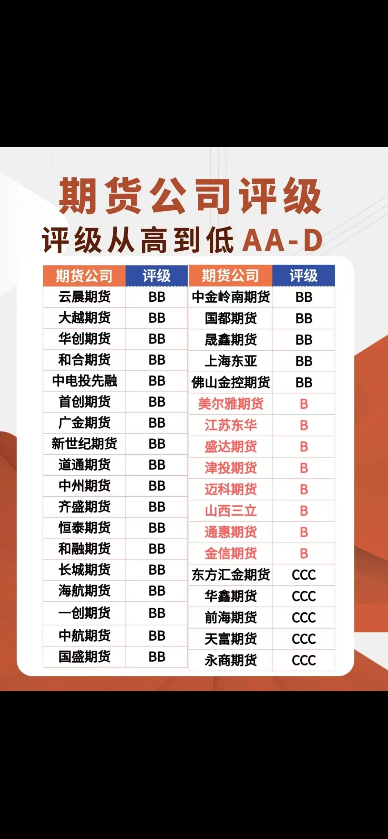 正规期货(正规期货交易公司)