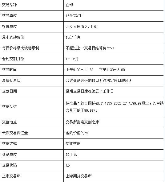 白银期货开户(白银期货开户网上操作指南)