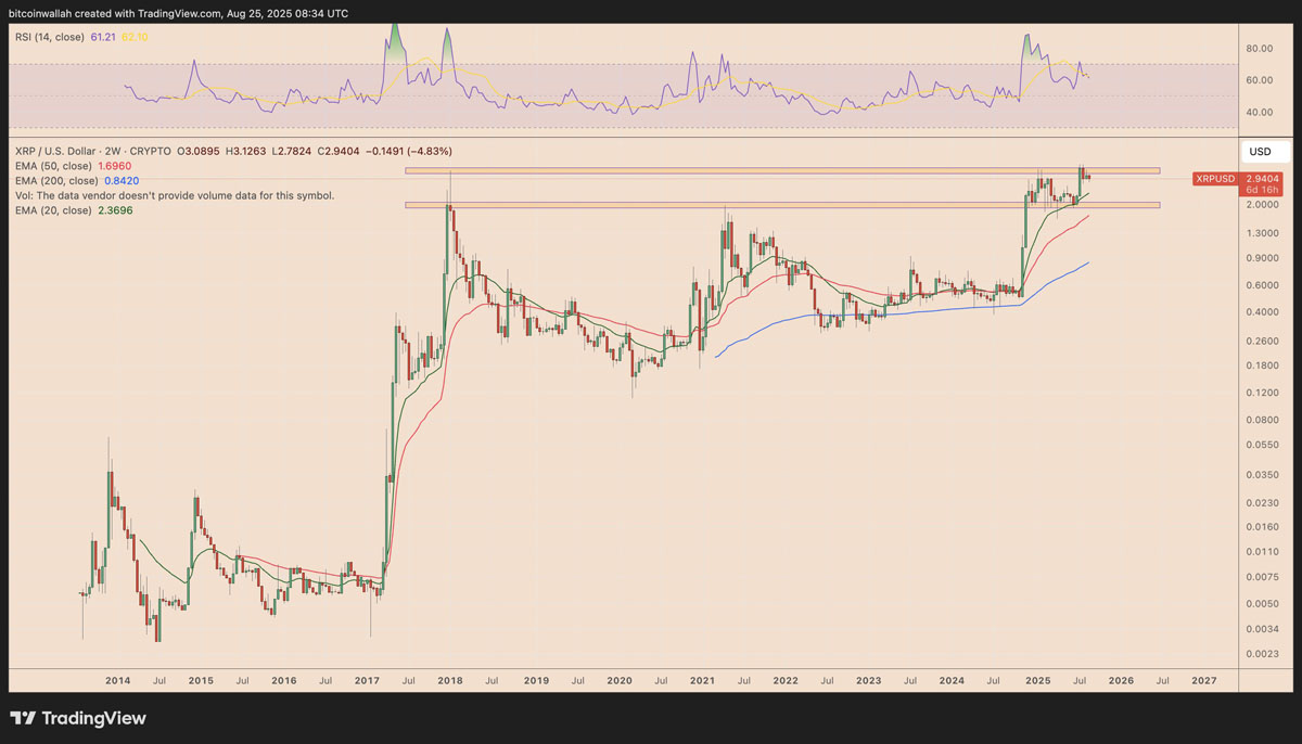 XRP-瑞波币交易(xrp瑞波币2021) XRP-瑞波币交易(xrp瑞波币2021)