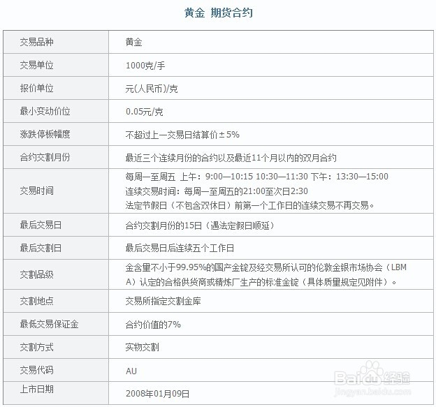 黄金期货开户(黄金期货开户条件和要求)