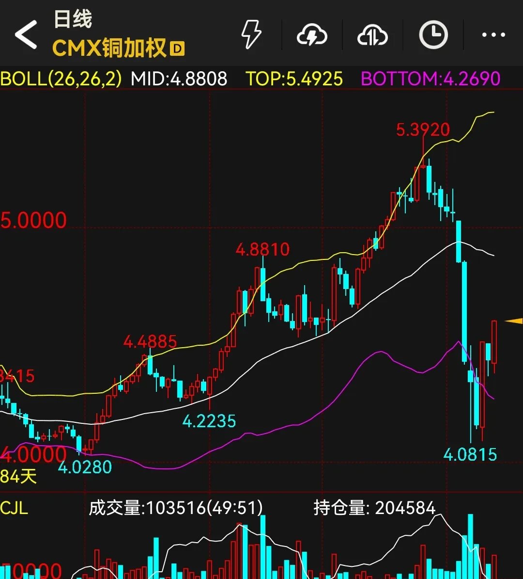 铜期货行情(铜期货行情最新价格) 铜期货行情(铜期货行情最新价格)