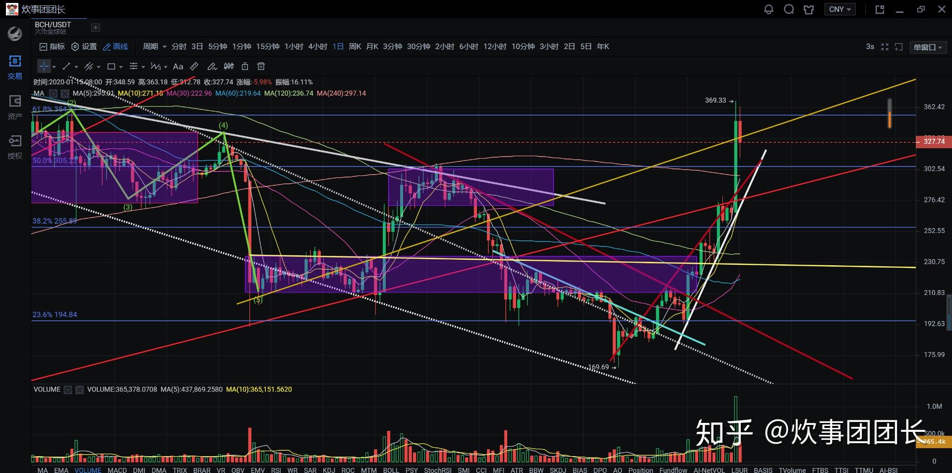 BSV-比特币交易(bsv比特币最新价格)