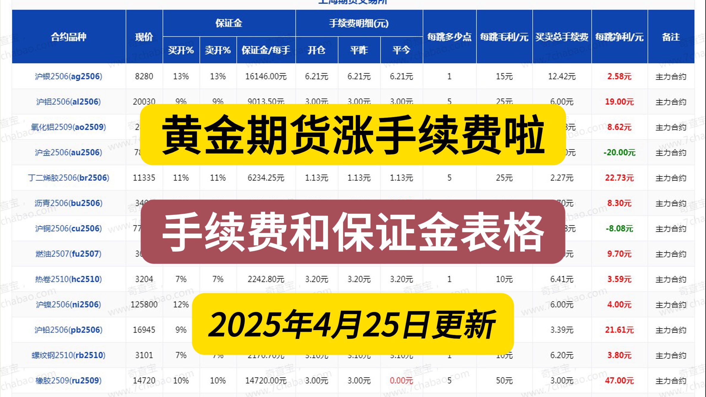 黄金期货开户(黄金期货开户最低多少钱) 黄金期货开户(黄金期货开户最低多少钱)