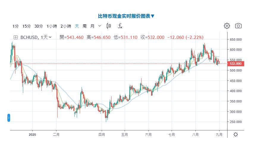 BCH交易(bch交易系统官网app中国)