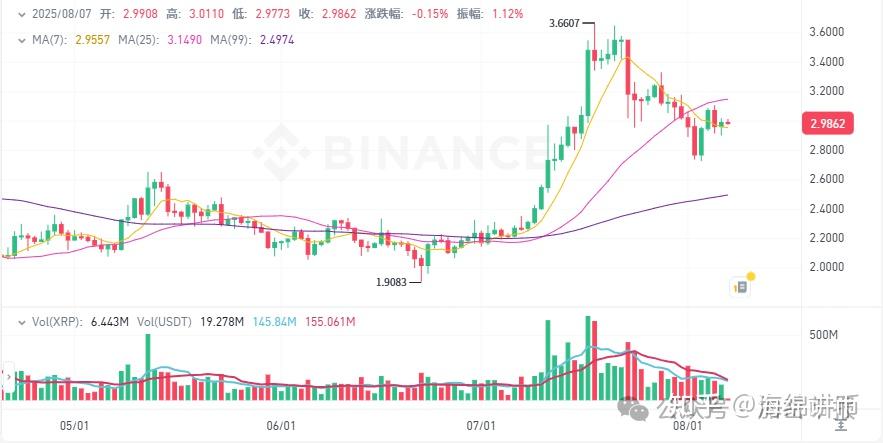瑞波币交易(瑞波币交易app下载官方网址中国)