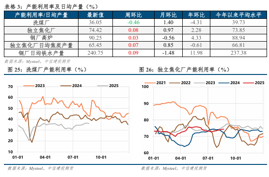 中信建投期货(中信建投期货是国企吗) 中信建投期货(中信建投期货是国企吗)