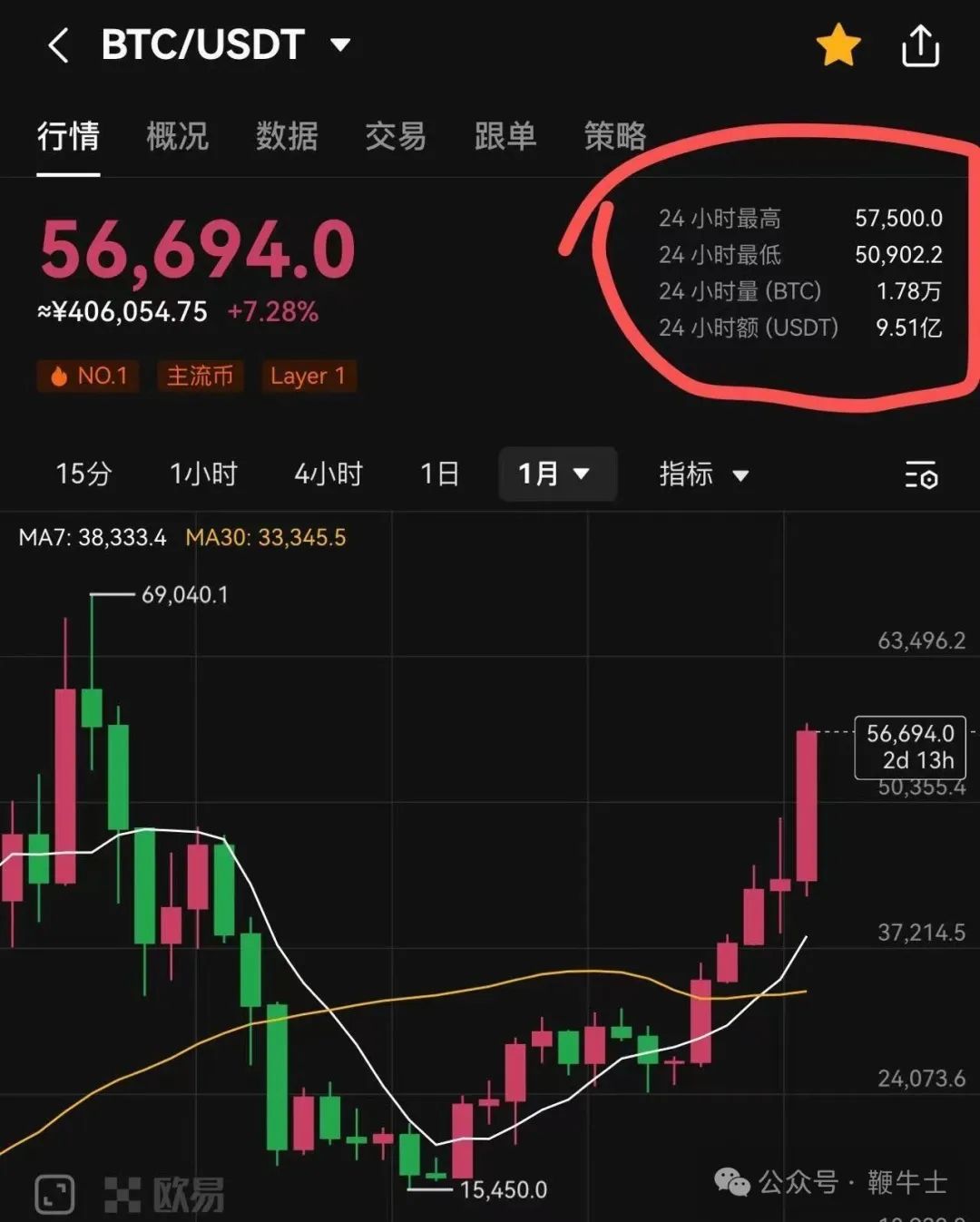 USDT交易(usdt交易软件哪个好)