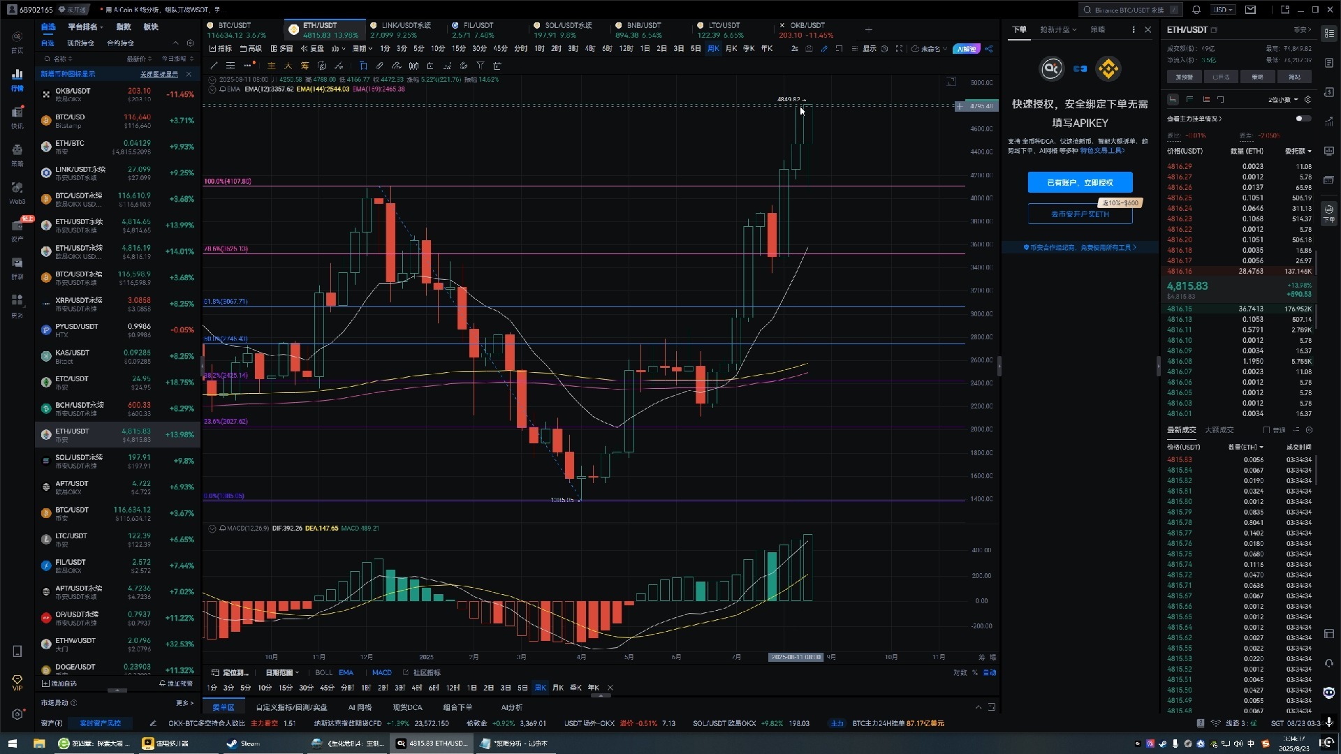ETH交易(ETH交易时间)