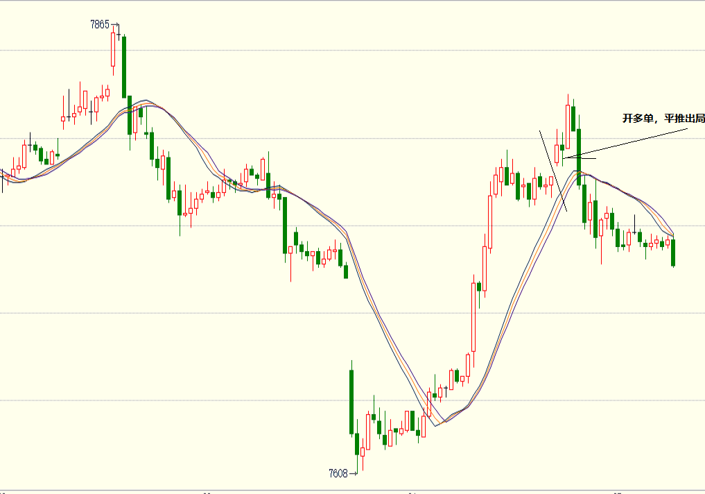期货交易(期货交易时间几点到几点) 期货交易(期货交易时间几点到几点)