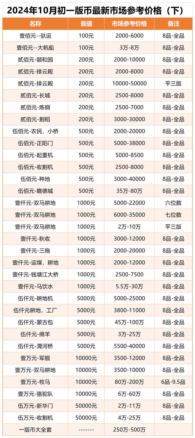数字货币价格(数字货币价格实时查询)