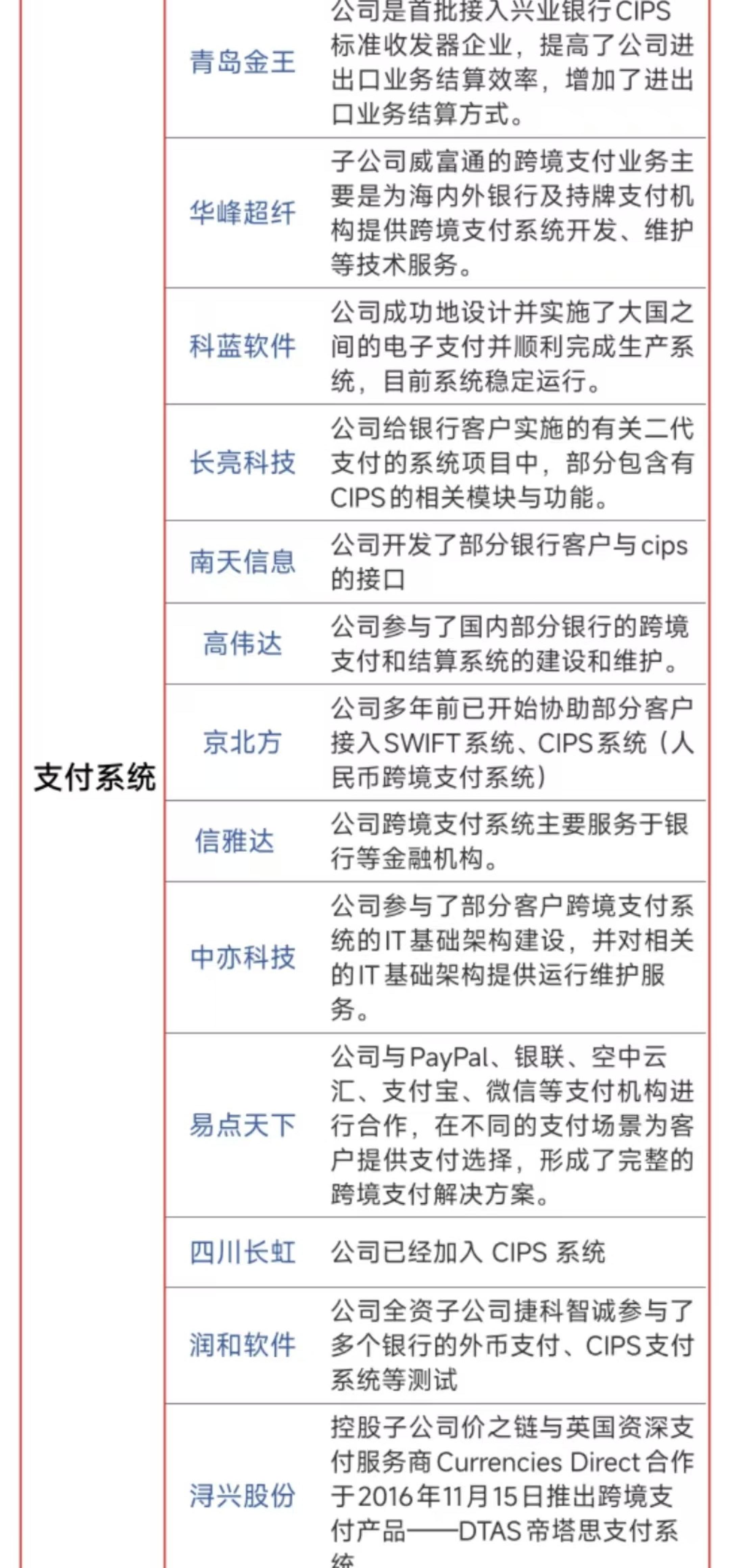 数字货币交易所投资(数字货币交易所投资方向)