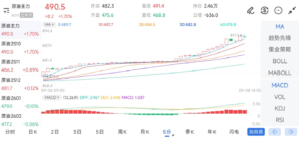 美原油期货行情实时(wti原油期货行情)