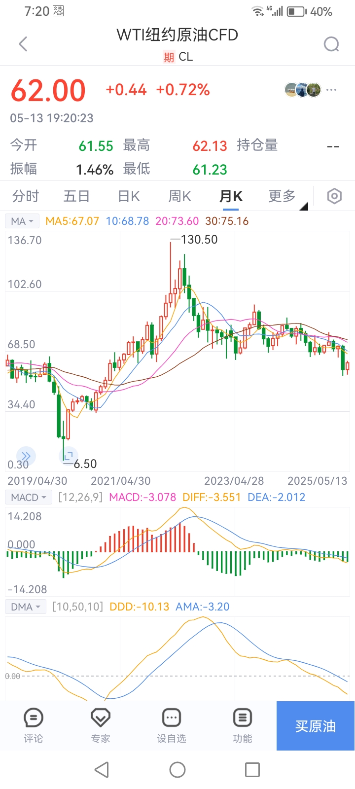 美原油期货行情(美原油期货行情 实时东方财富网)