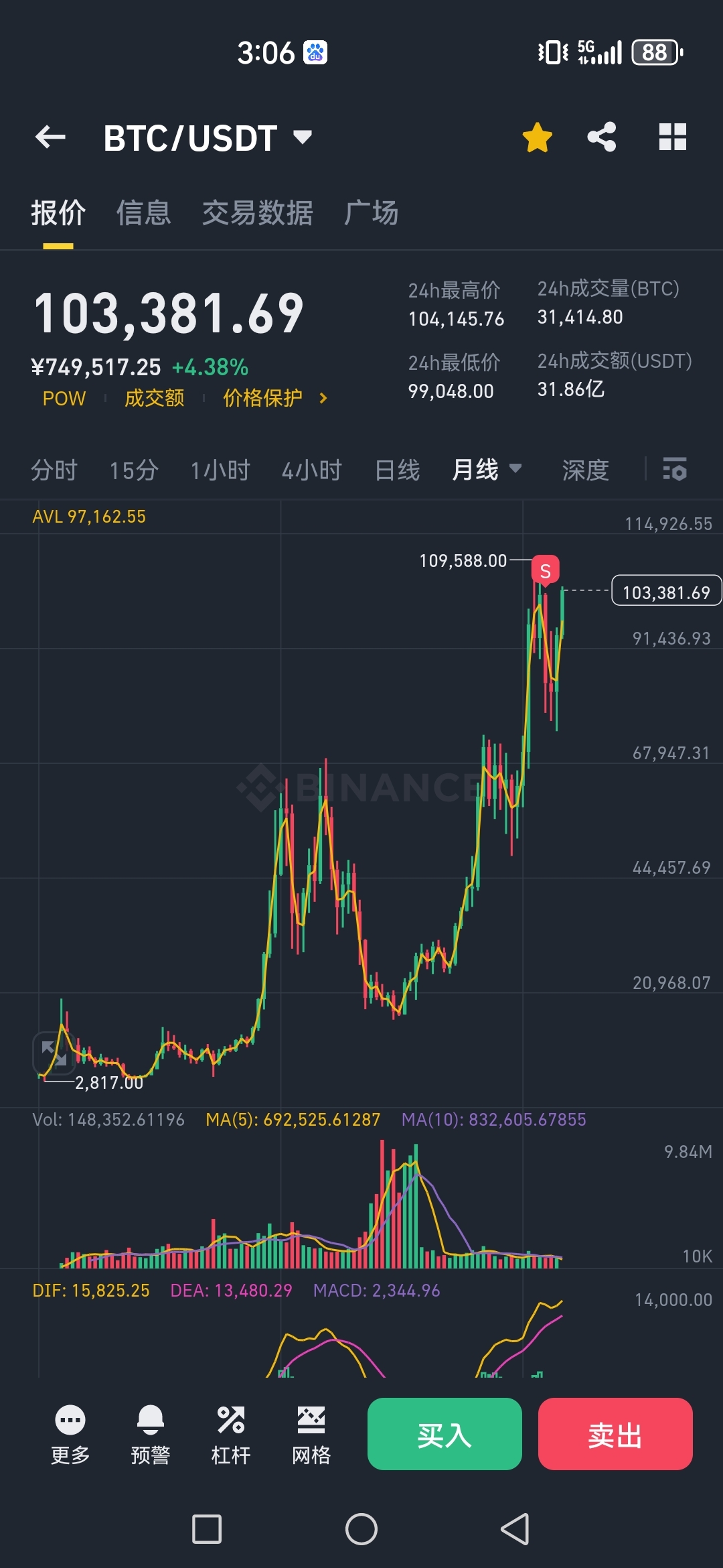 比特币行情(比特币行情在哪里看)