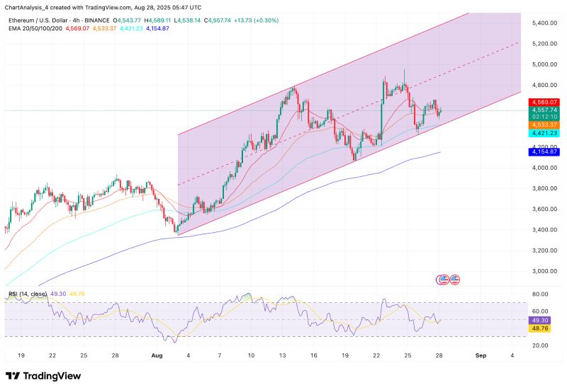以太坊价格(以太坊价格预测) 以太坊价格(以太坊价格预测)