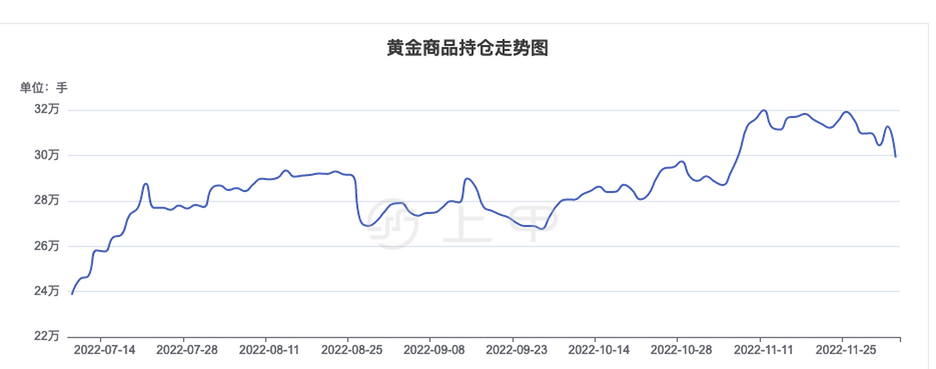 黄金期货实时行情(美股黄金期货实时行情)