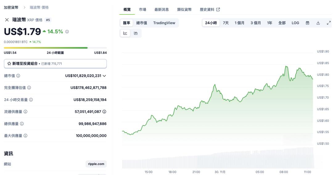 XRP-瑞波币(XRP瑞波币的未来前景如何?)