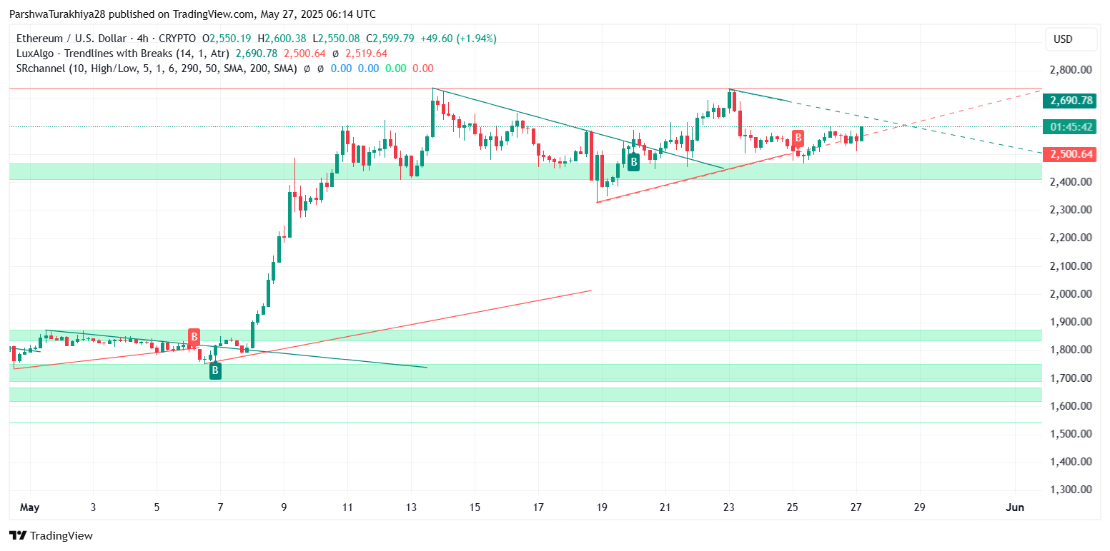 以太坊价格(以太坊价格行情走势)