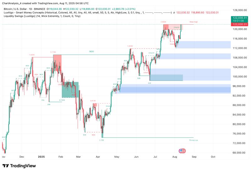 比特币价格(比特币价格趋势)