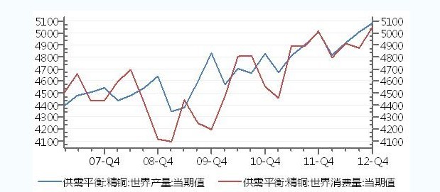 铜期货行情(铜期货行情LME) 铜期货行情(铜期货行情LME)