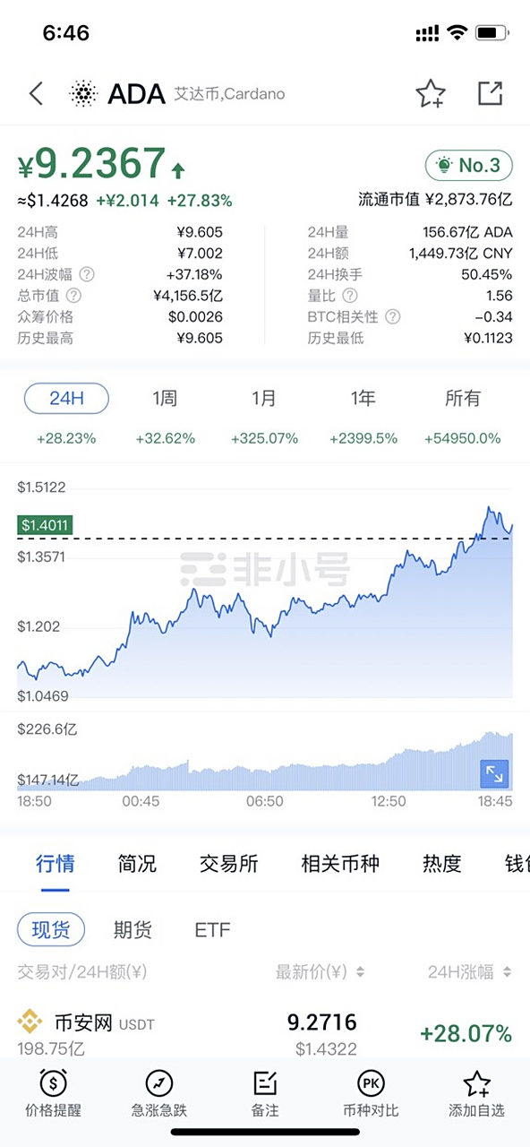 艾达币(艾达币今日行情价格)