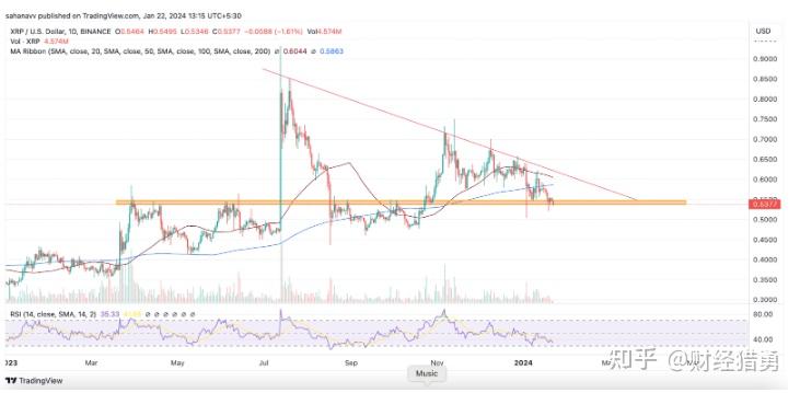 XRP交易(XRP交易平台官网注册中国)
