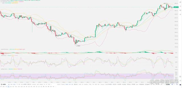 数字货币行情(数字货币行情走势最新消息)