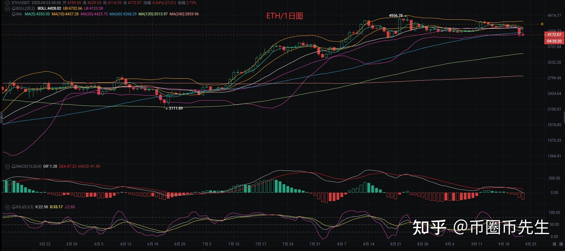 以太坊行情(以太坊行情预测最新)
