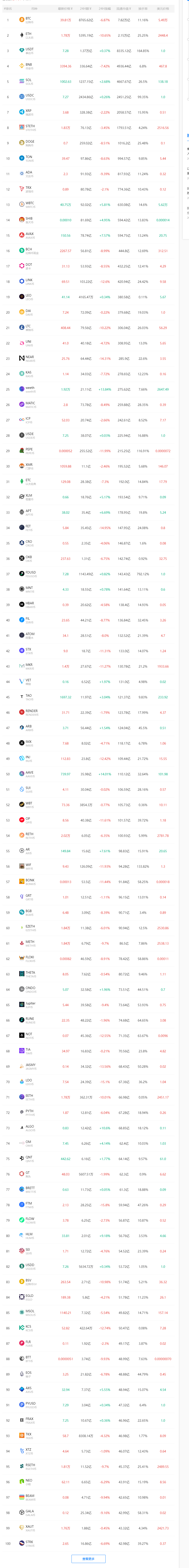 数字货币价格(数字货币价格LGNS) 数字货币价格(数字货币价格LGNS)