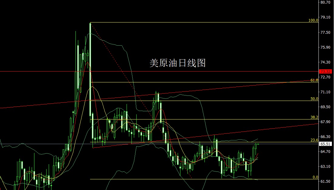 美原油(美原油期货实时行情)