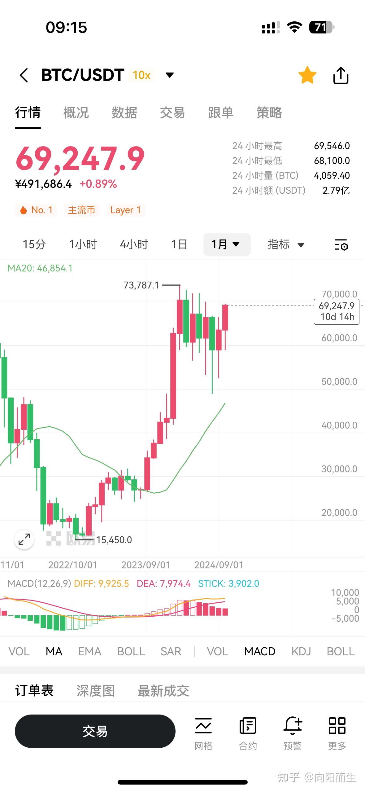 比特币交易(比特币交易市场)