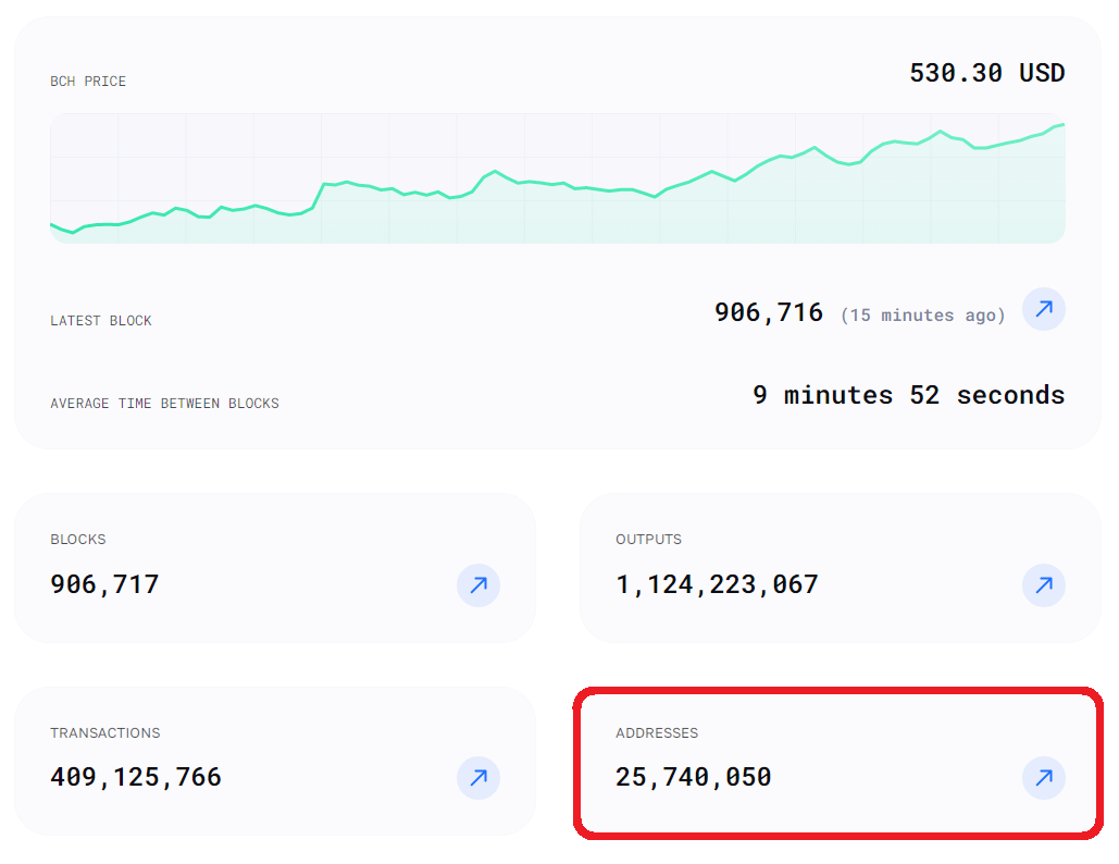 BCH-比特现金(比特币btc和比特现金bch有哪些不同点)