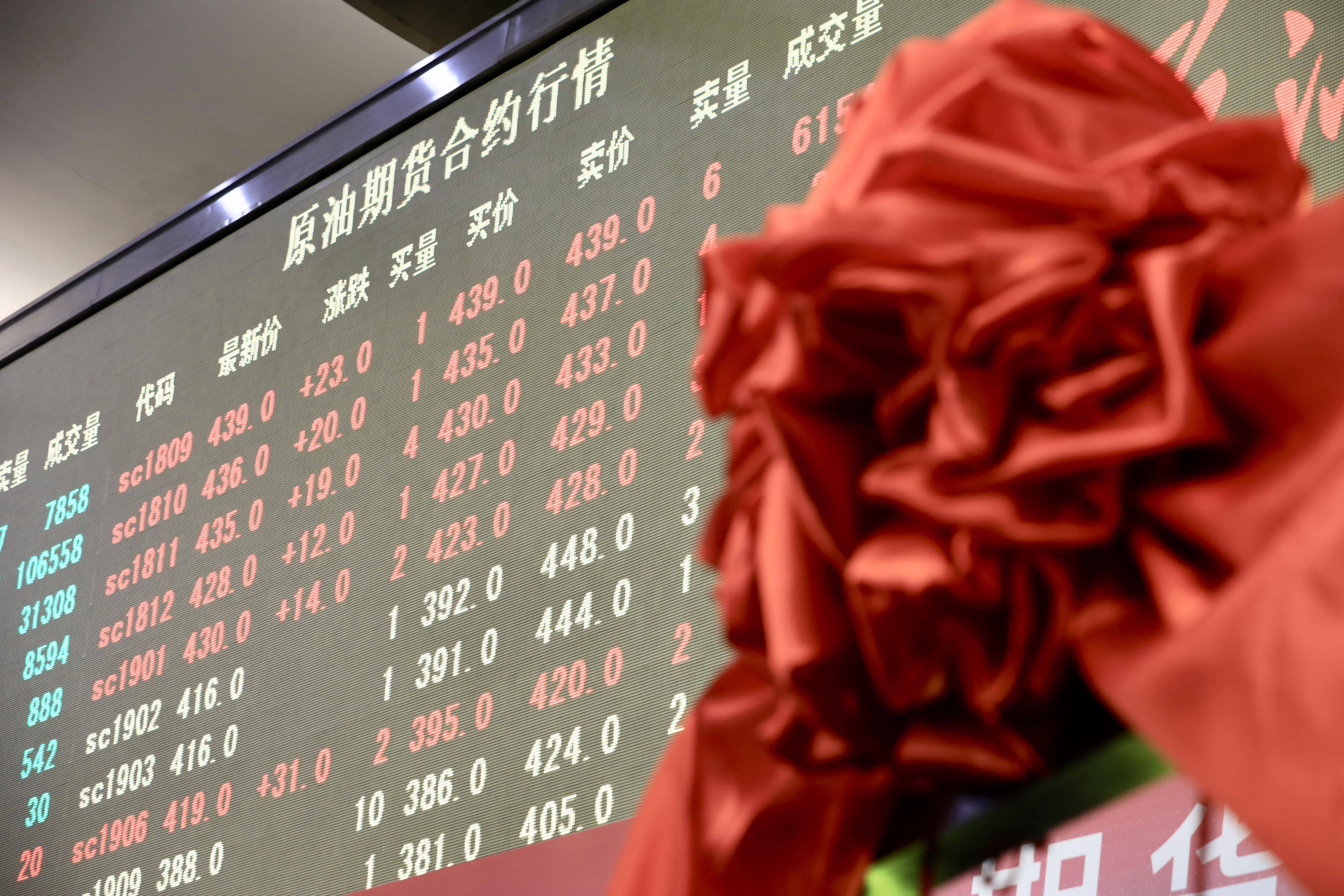 期货交易所(期货交易所官方网站)