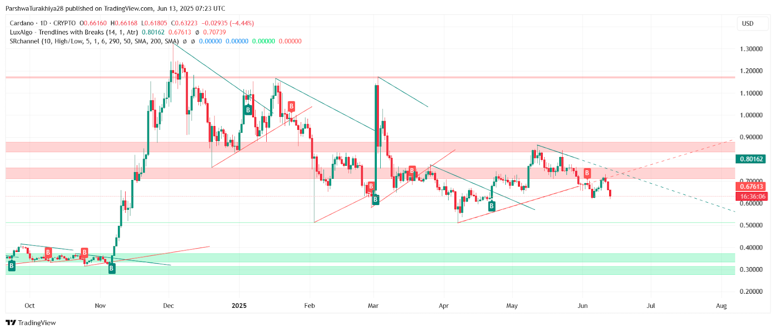 艾达币交易(艾达币合法吗)