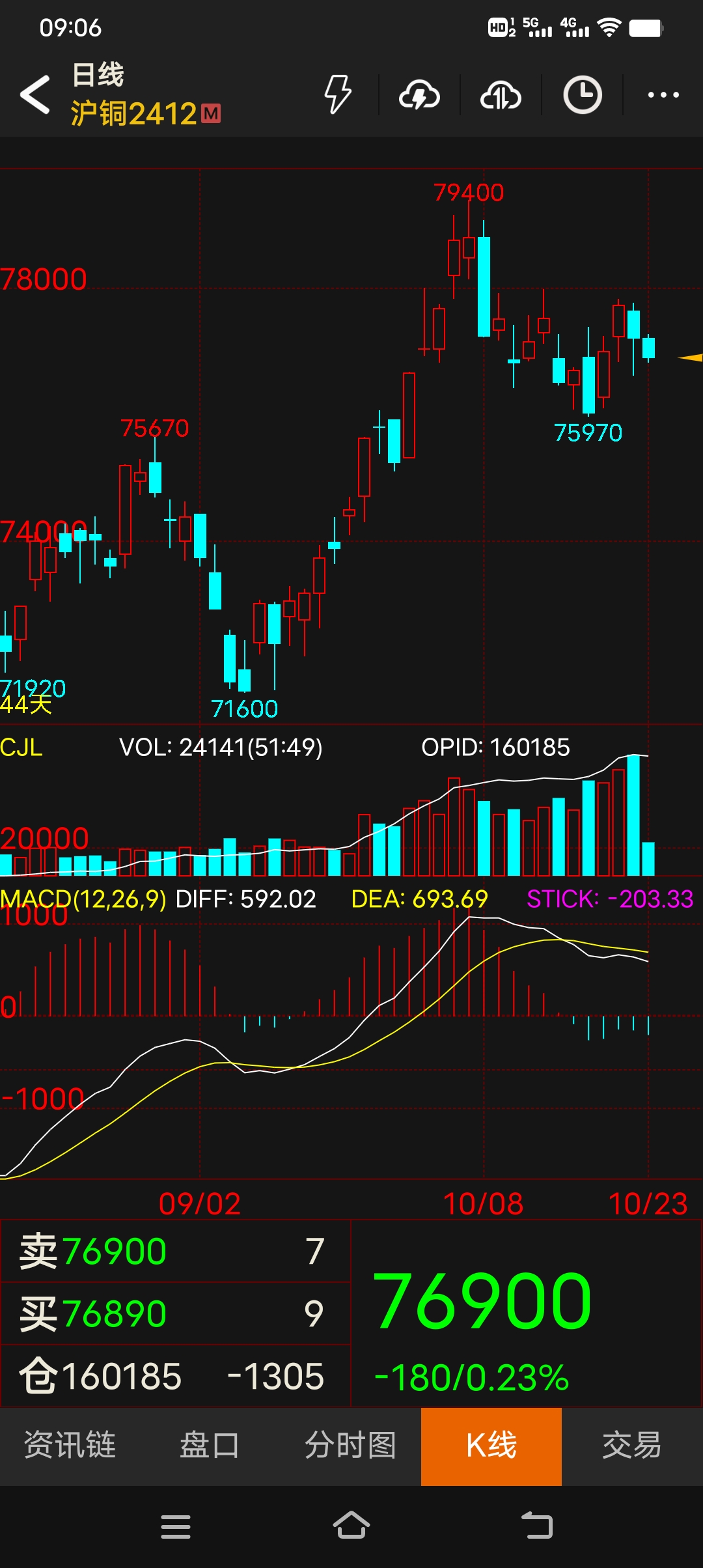铜期货(铜期货东方财富)