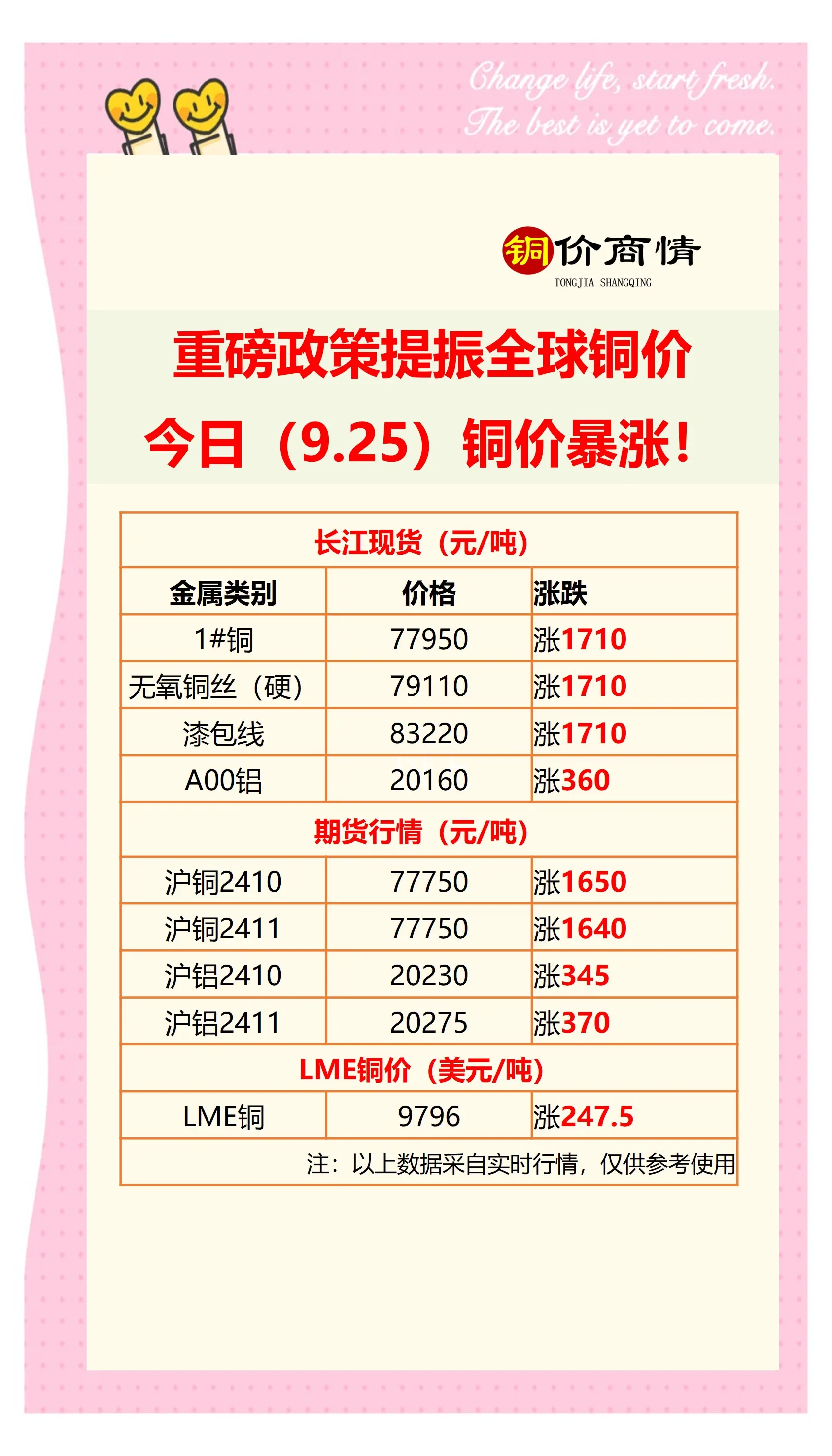 铜期货行情(伦敦铜期货行情) 铜期货行情(伦敦铜期货行情)